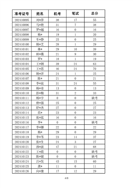 2024年古天乐太阳娱乐集团tyc493高等学历继续教育学位英语考试成绩_部分4.png