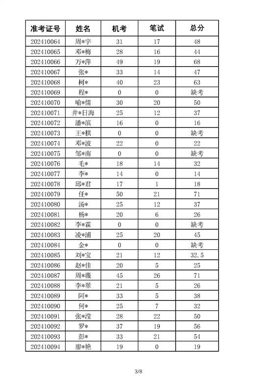 2024年古天乐太阳娱乐集团tyc493高等学历继续教育学位英语考试成绩_部分3.png