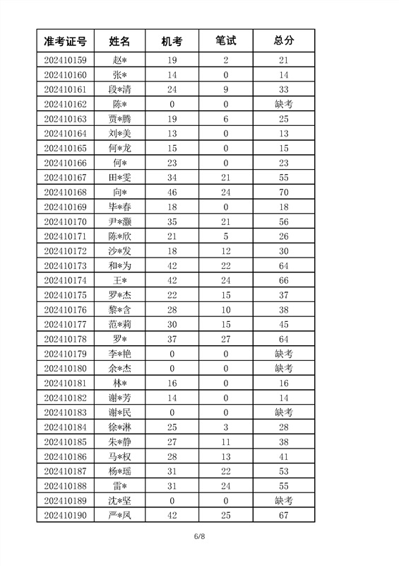 2024年古天乐太阳娱乐集团tyc493高等学历继续教育学位英语考试成绩_部分6.png