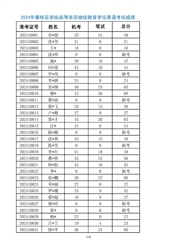 2024年古天乐太阳娱乐集团tyc493高等学历继续教育学位英语考试成绩_部分1.png