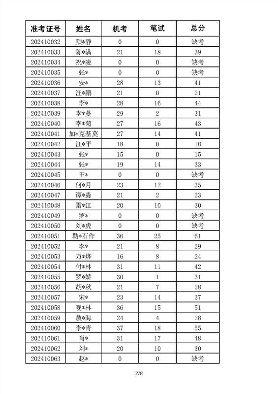 2024年古天乐太阳娱乐集团tyc493高等学历继续教育学位英语考试成绩_部分2.png