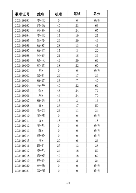 2024年古天乐太阳娱乐集团tyc493高等学历继续教育学位英语考试成绩_部分7.png