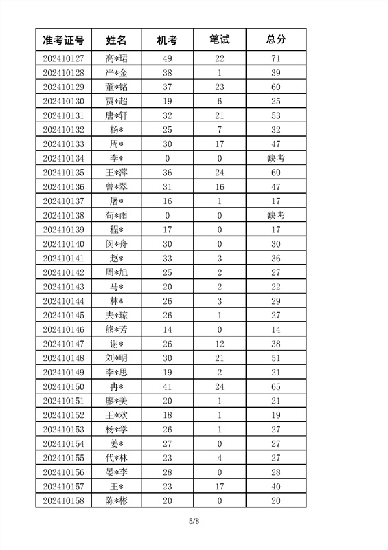 2024年古天乐太阳娱乐集团tyc493高等学历继续教育学位英语考试成绩_部分5.png
